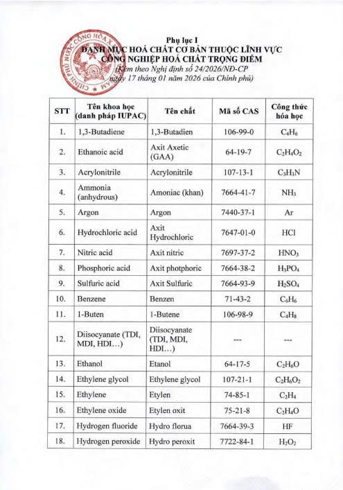 Trích đioạn Phụ lục I 